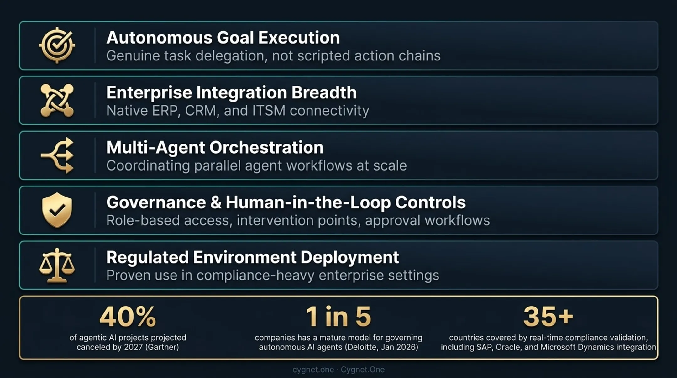 Five-criteria agentic AI evaluation framework for enterprise governance and deployment readiness