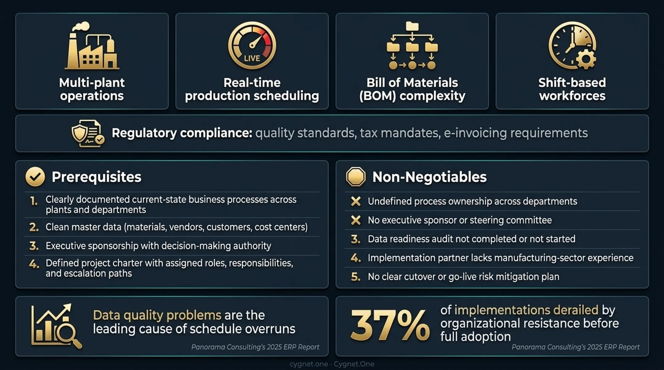 SAP implementation prerequisites versus non-negotiable blockers comparison infographic