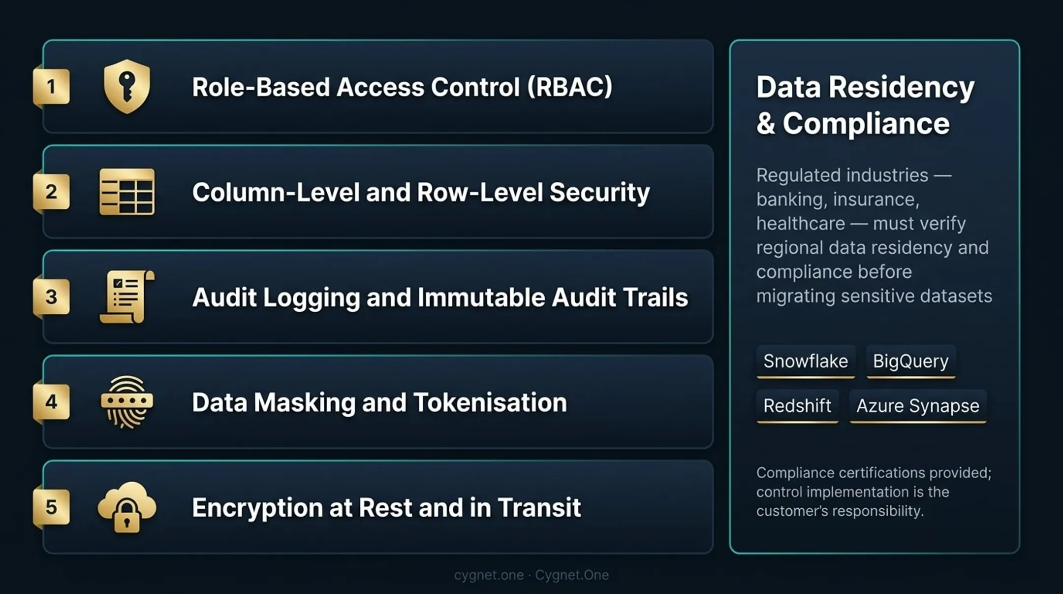 Cloud data warehouse governance and security controls checklist for regulated industries