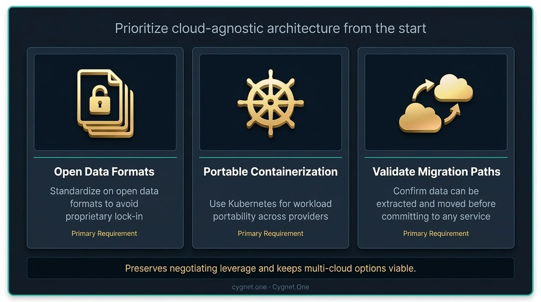 Cloud-agnostic architecture practices for avoiding vendor lock-in comparison overview