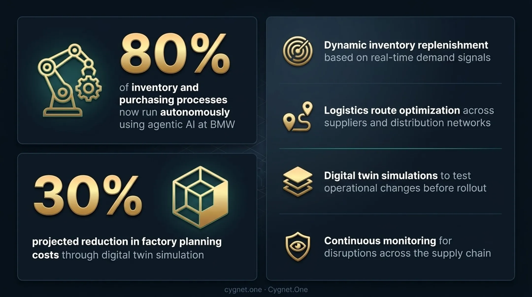 Four supply chain AI agent capabilities from inventory to disruption monitoring