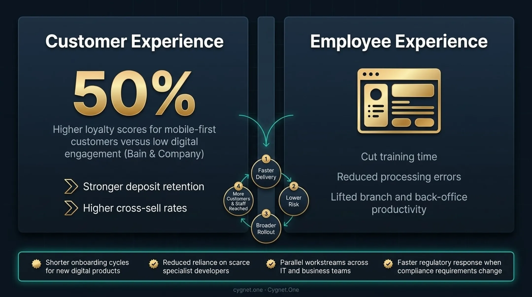 Low-code banking vendor evaluation checklist covering security compliance and portability criteria