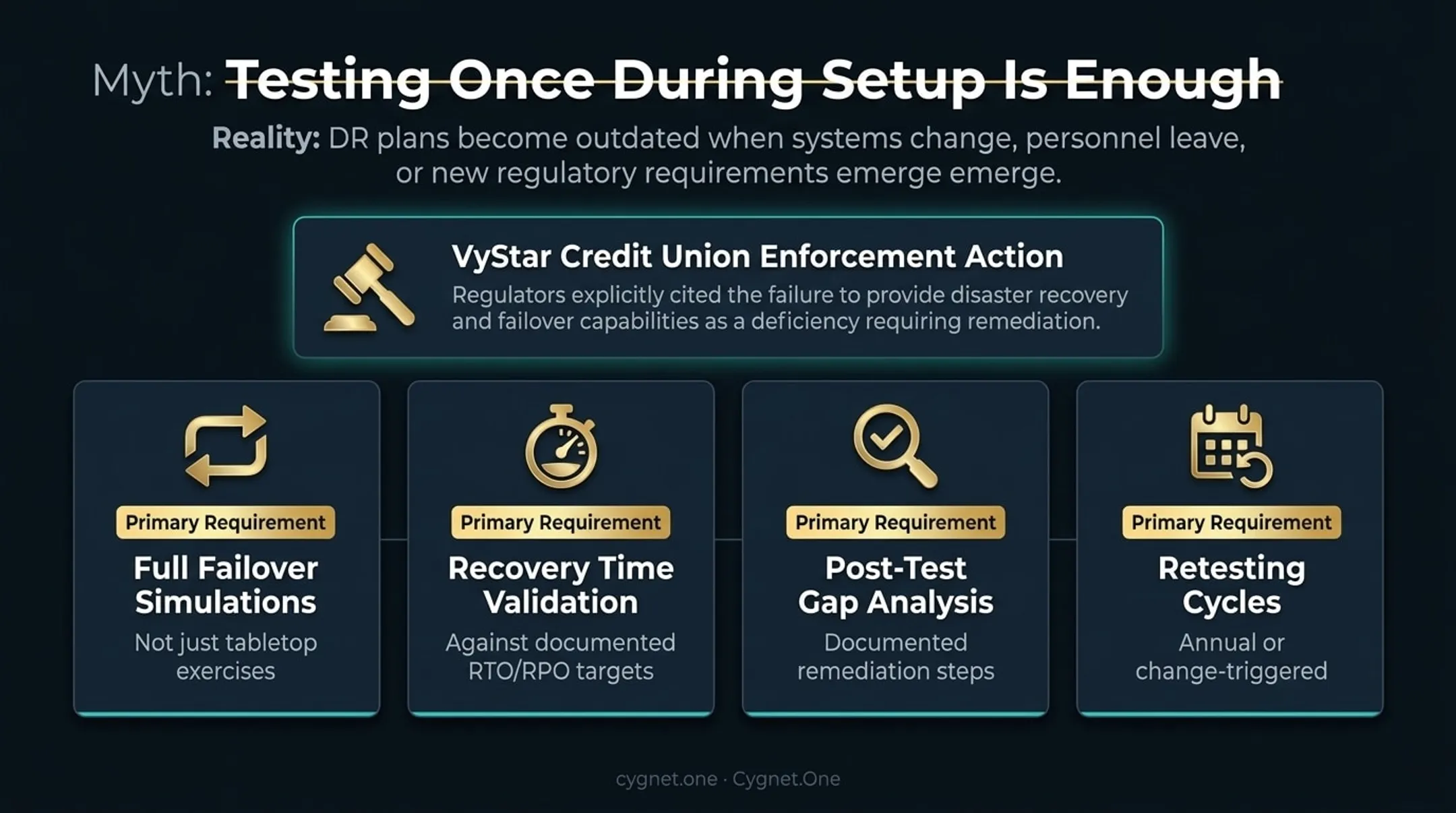 Ongoing cloud DR testing framework four-component checklist for financial institutions