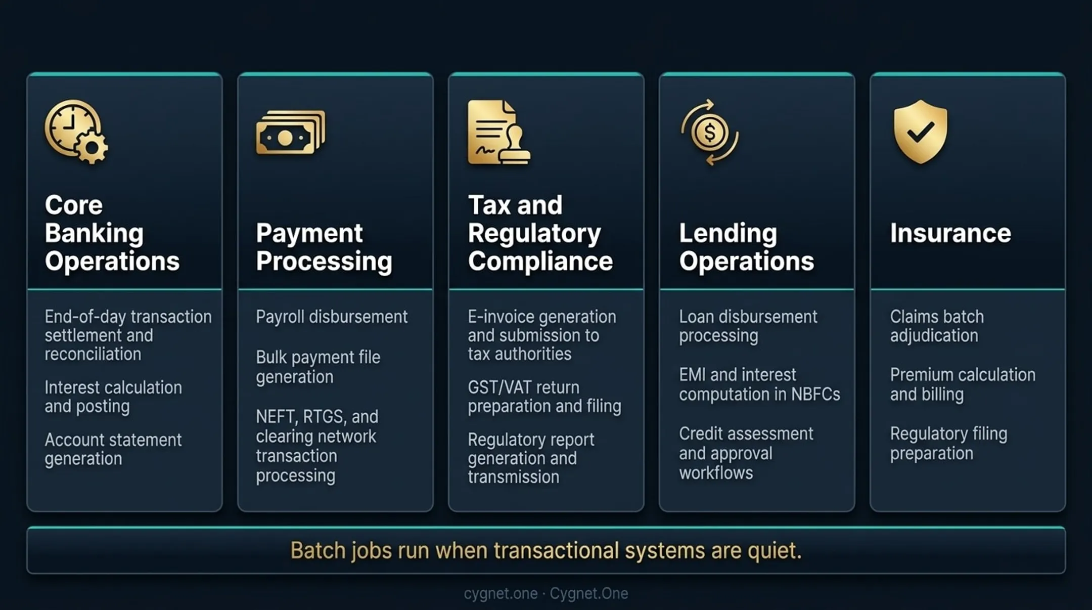 Five financial services batch automation use cases across banking lending and insurance