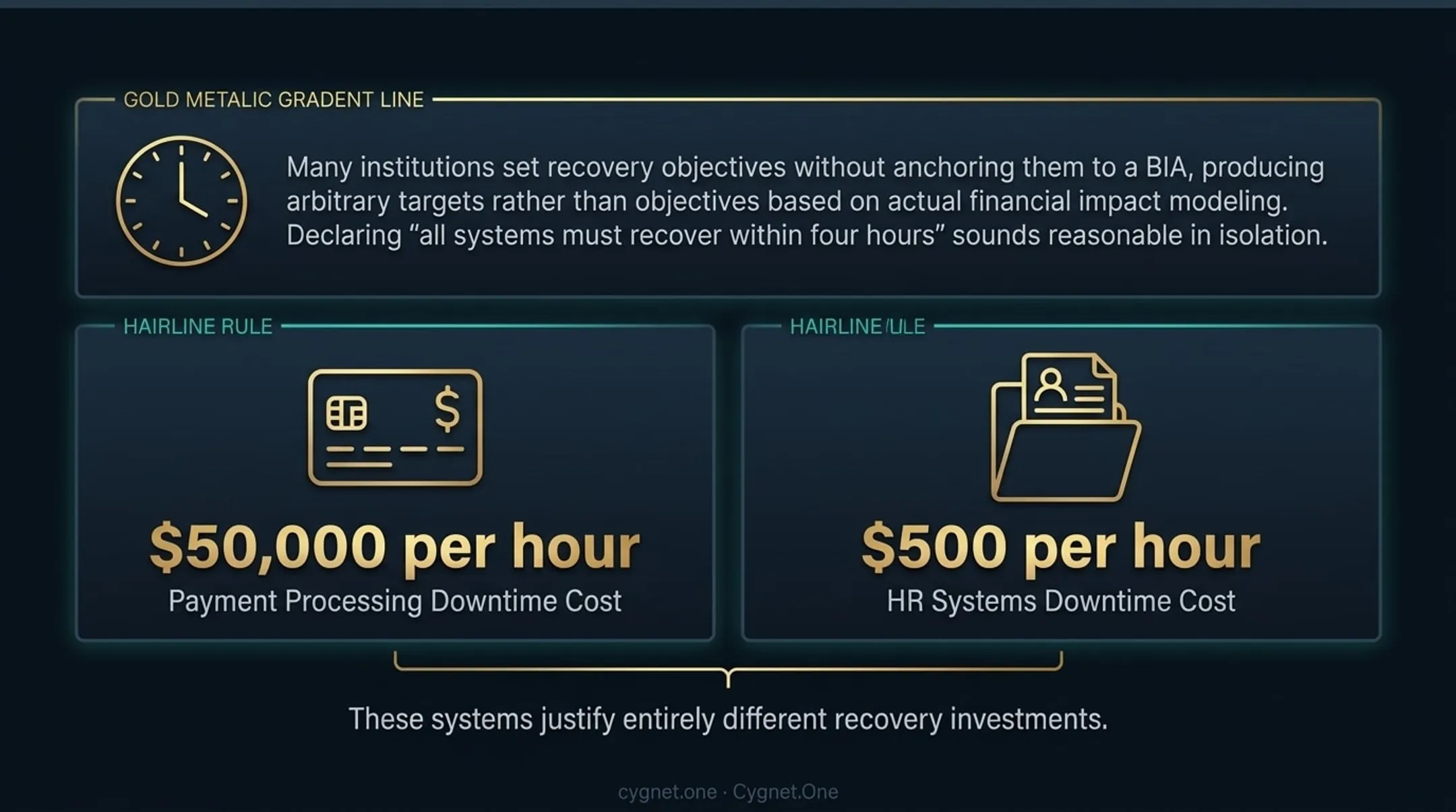 BIA-driven RTO cost comparison payment processing versus HR systems downtime per hour