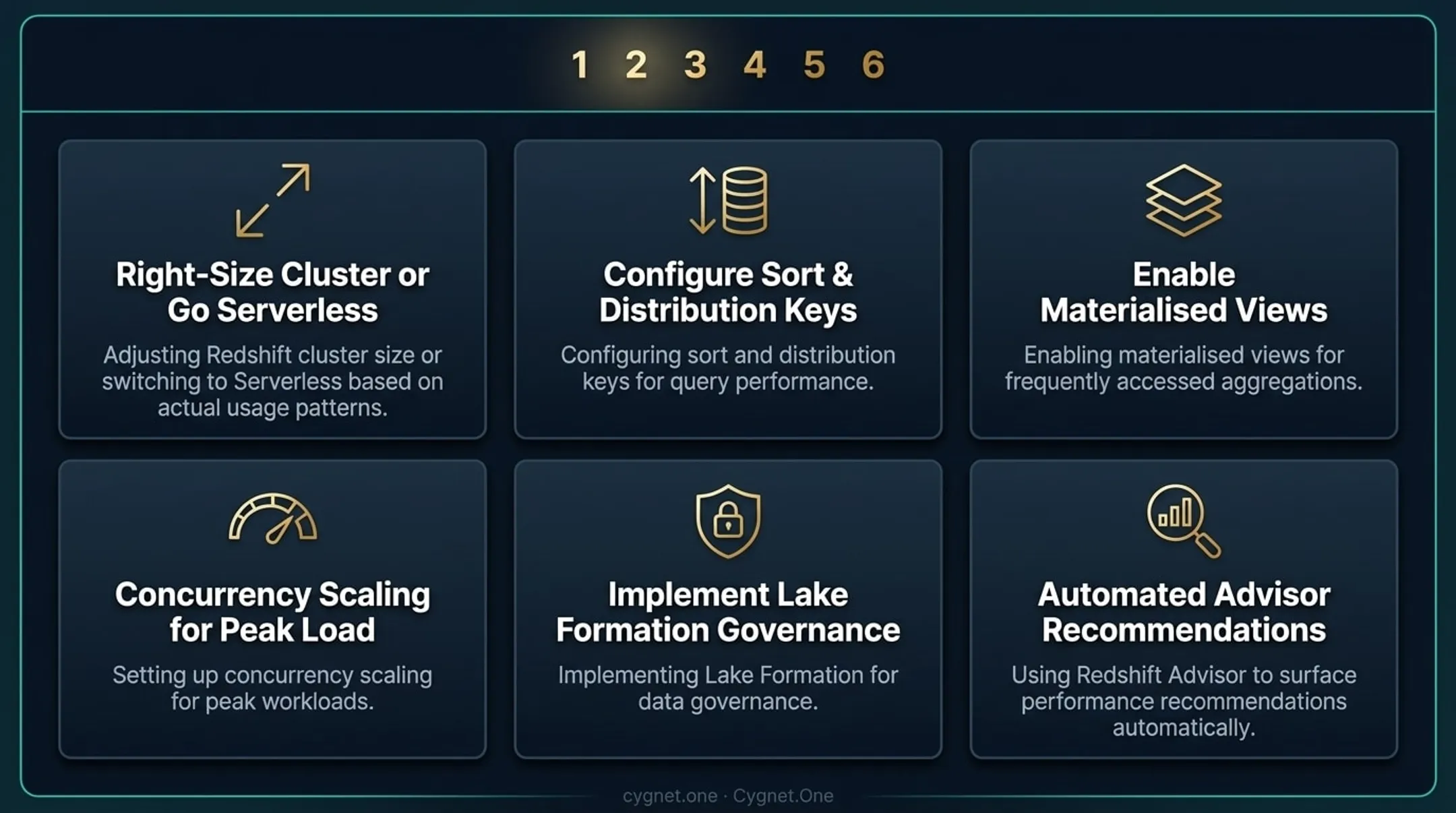 AWS Redshift post-migration optimization checklist six key performance and cost tuning activities