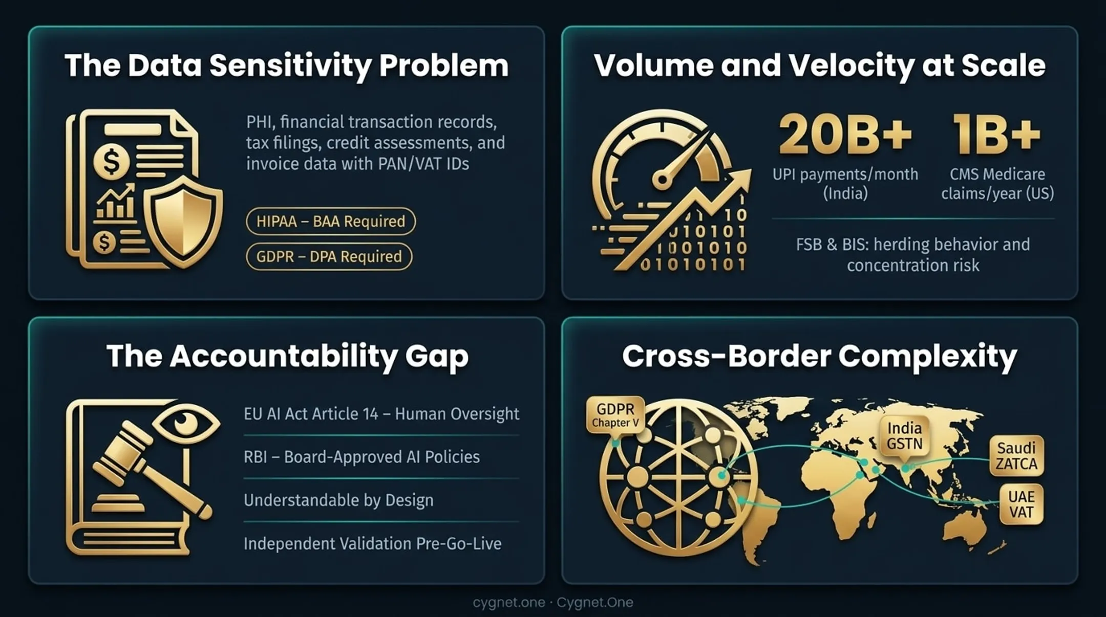 Cross-border AI compliance conflict map showing GDPR versus real-time tax mandates
