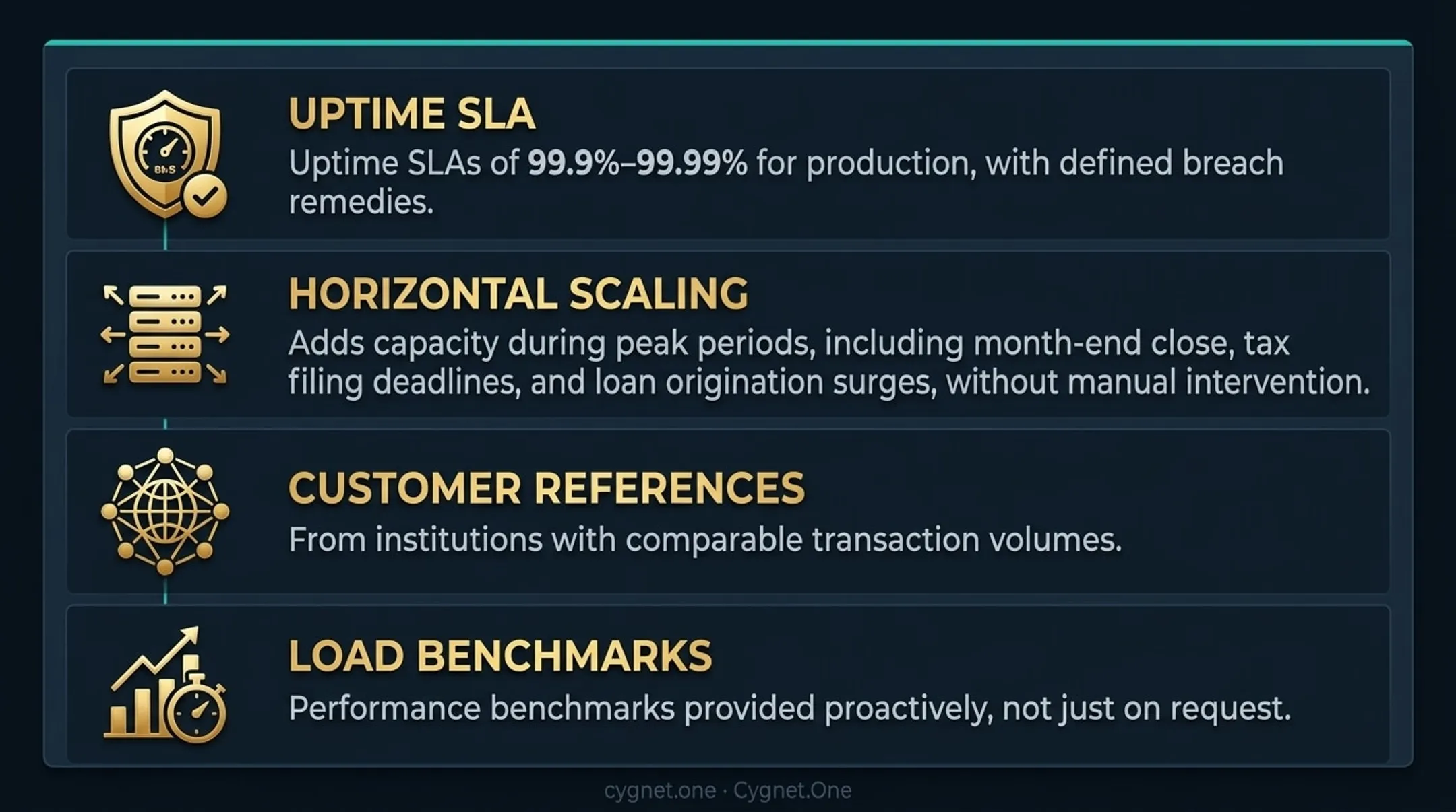 Enterprise low-code platform evaluation checklist four key scalability and uptime criteria for BFSI