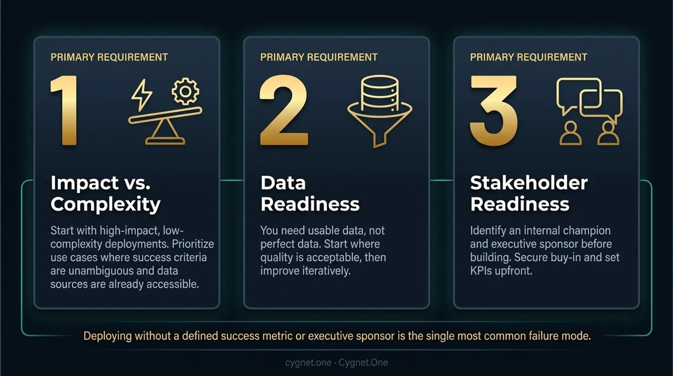 Three-factor AI agent deployment prioritization framework for enterprise operations teams