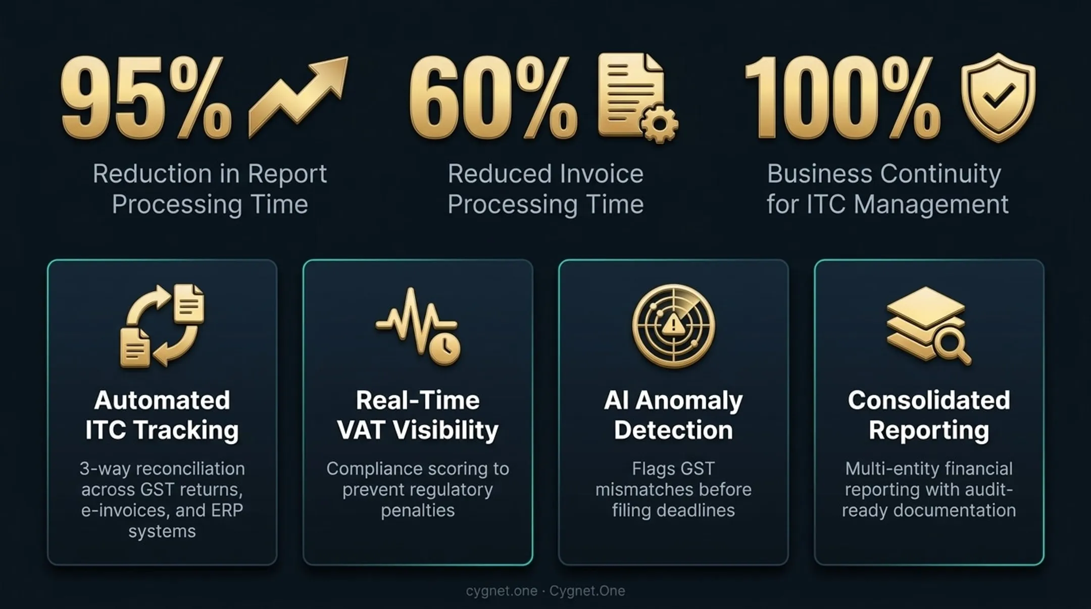 Enterprise AI financial analytics key outcomes reducing workload and processing time