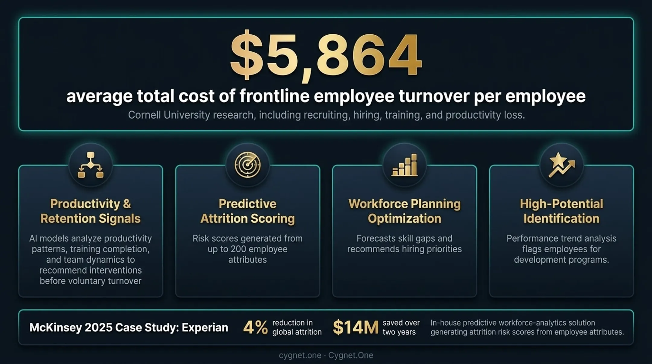HR analytics dashboard displaying employee attrition risk scores and workforce planning metrics