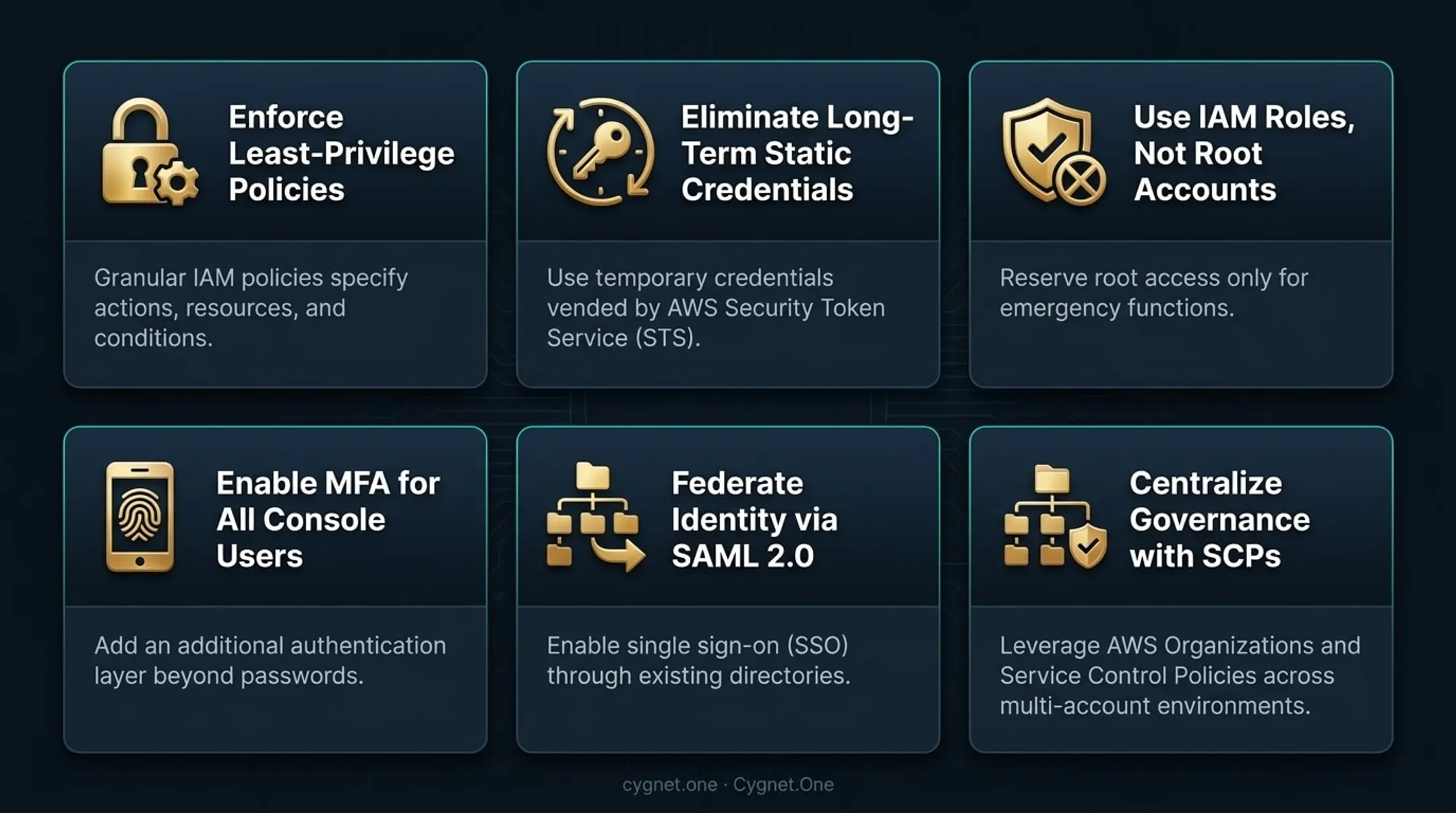 Six AWS IAM best practices for least-privilege access and identity security