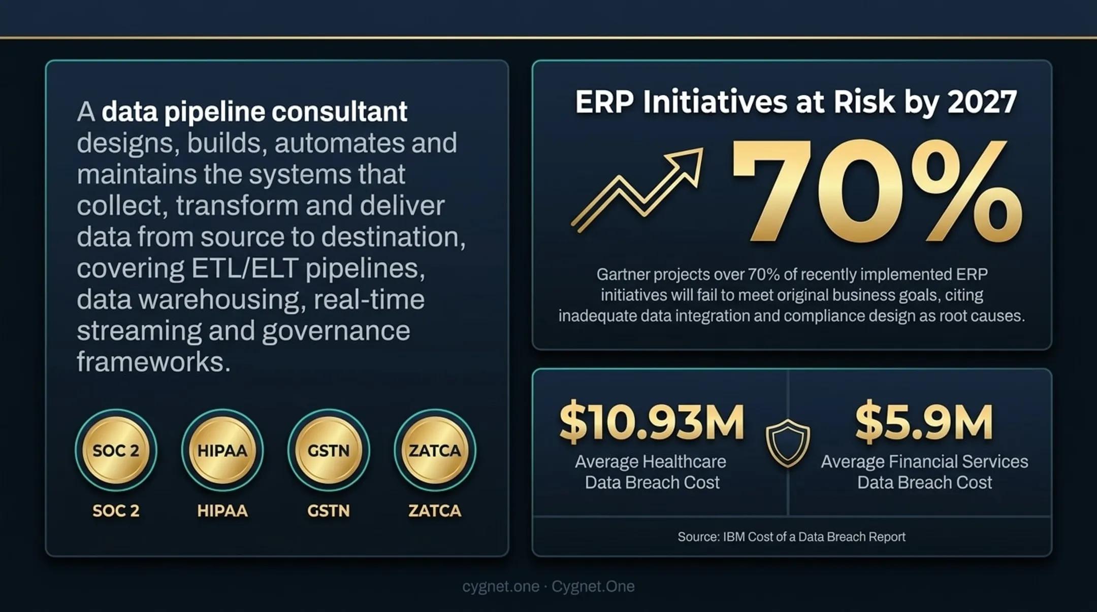 Data breach cost comparison healthcare versus financial services industry statistics infographic