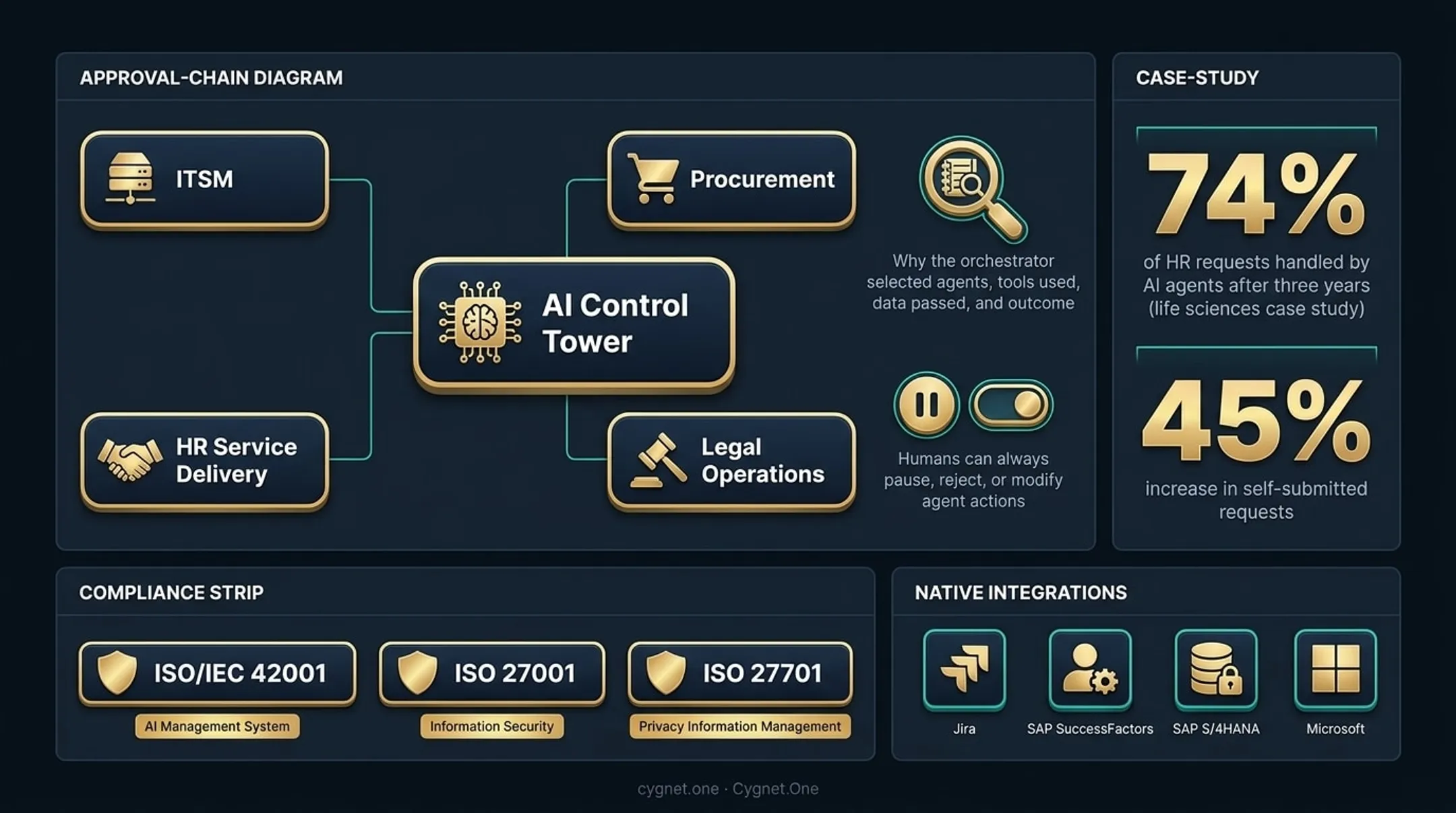 Five enterprise AI agent platforms comparison chart features deployment and best-fit use cases
