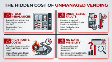 Four operational consequences vending operators face without remote management systems
