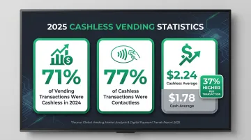 Cashless vending transaction statistics comparing contactless volume and ticket value data