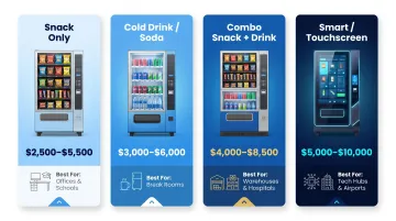 Vending machine types price ranges and best use locations comparison chart