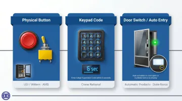 Three vending machine service mode entry methods comparison infographic