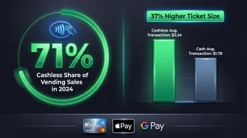 Cashless versus cash vending machine sales statistics 2024 transaction comparison