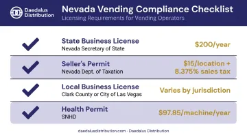 Las Vegas vending machine licensing compliance checklist with agencies and fees breakdown