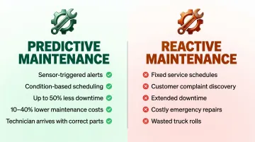 Predictive versus reactive vending machine maintenance comparison side-by-side infographic