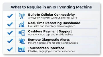 Five key capabilities checklist for selecting a modern IoT vending machine upgrade
