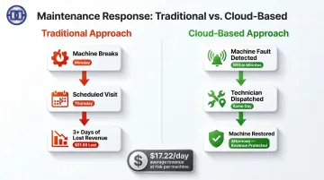 Traditional versus cloud-based vending maintenance response time comparison infographic
