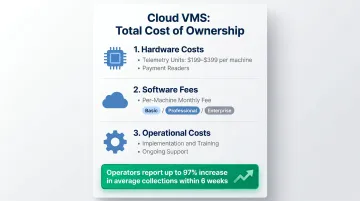 Cloud vending management system total cost of ownership breakdown by pricing tier infographic