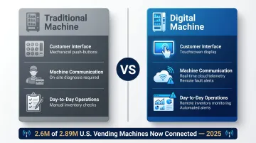 Traditional versus digital vending machine blueprint comparison three key operational differences