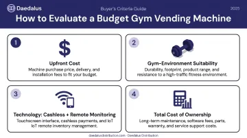 Four criteria for selecting the best budget gym vending machine evaluation framework