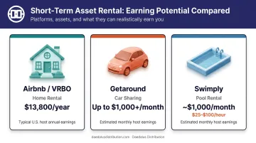 Short-term asset rental platforms earnings comparison Airbnb Getaround Swimply infographic