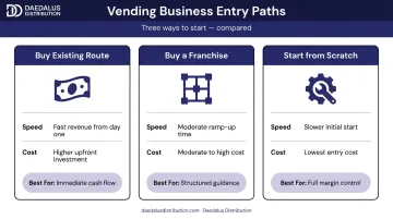 Three vending business entry paths comparison speed cost and best fit