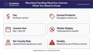 Maryland vending machine license requirements fee renewal and county rules