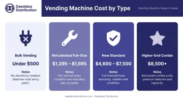 Vending machine types cost ranges from bulk to combo machines comparison chart