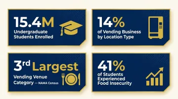 University vending market statistics showing campus location rank and revenue data
