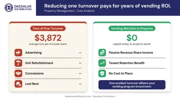 Apartment turnover cost versus vending machine ROI comparison infographic