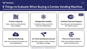 Six criteria for evaluating combo vending machine purchase decisions in 2026