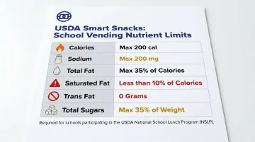 USDA Smart Snacks school vending nutrition limits comparison chart by nutrient