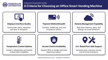 Six key criteria for evaluating office smart vending machines selection guide