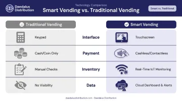 Smart versus traditional office vending machine key differences comparison infographic