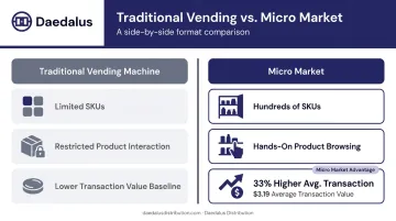Micro market versus traditional vending machine key differences comparison infographic