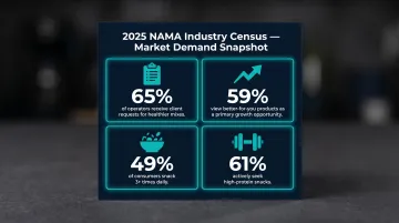 2025 healthy workplace vending market demand statistics operator and consumer data