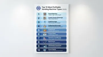 10 most profitable vending machine types ranked by ROI potential infographic