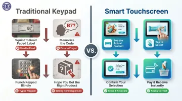 Traditional keypad vending versus modern touchscreen visual selection process comparison