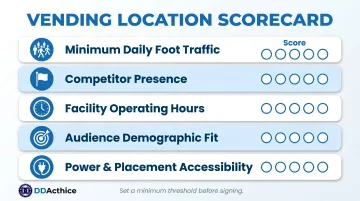 Vending location scorecard five-criteria evaluation checklist for selective distribution