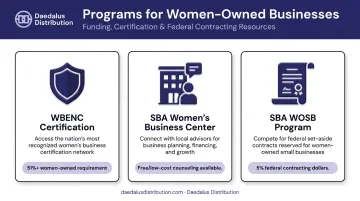 Three women-owned business funding programs WBENC SBA WBC and WOSB overview
