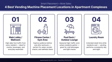 Four best apartment complex vending machine placement locations infographic