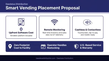 Vending operator presenting machine placement proposal to facilities manager in office meeting