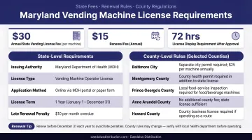 Maryland vending machine license requirements fee renewal and county rules