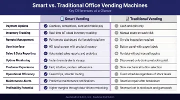 Smart versus traditional office vending machine key differences comparison infographic
